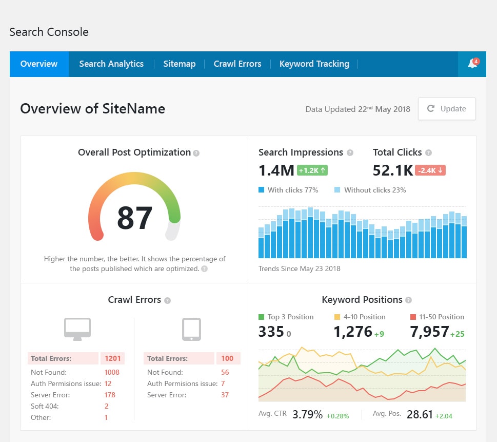 Rank Math Google Search Console Integration Image