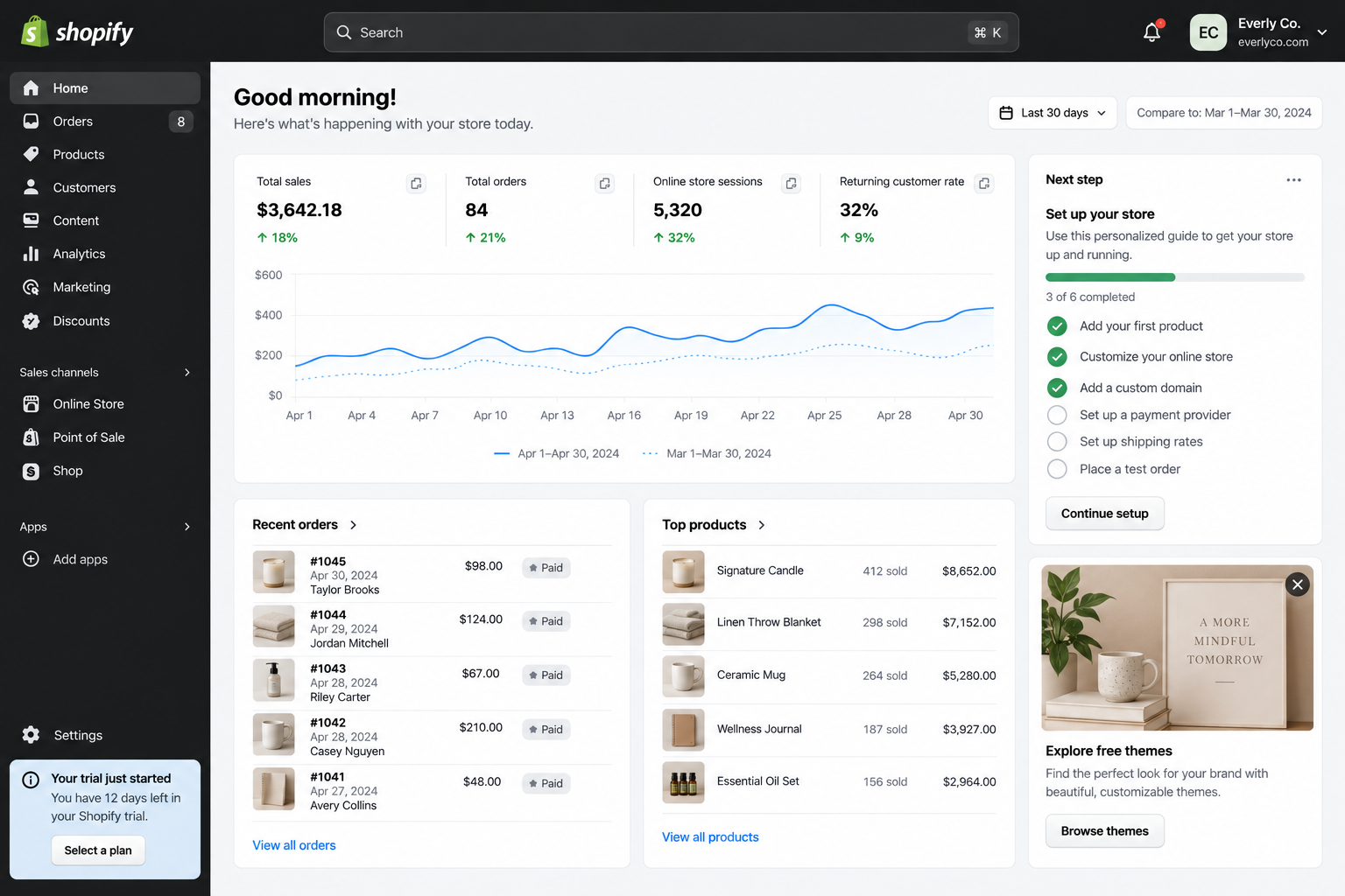 shopify best ecommerce solution for small businesses